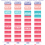 How mobile is Africa, really?